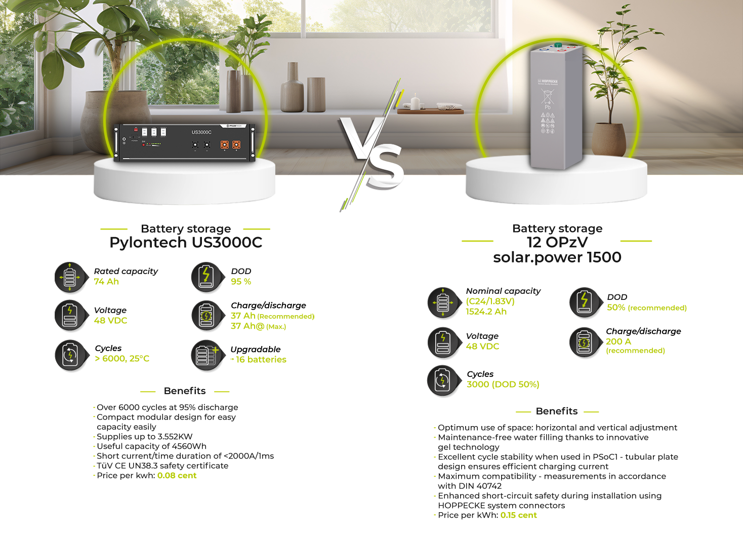 Comparaison-batteries-pylontech-FR1.png